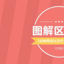 商务.区链接PPT51