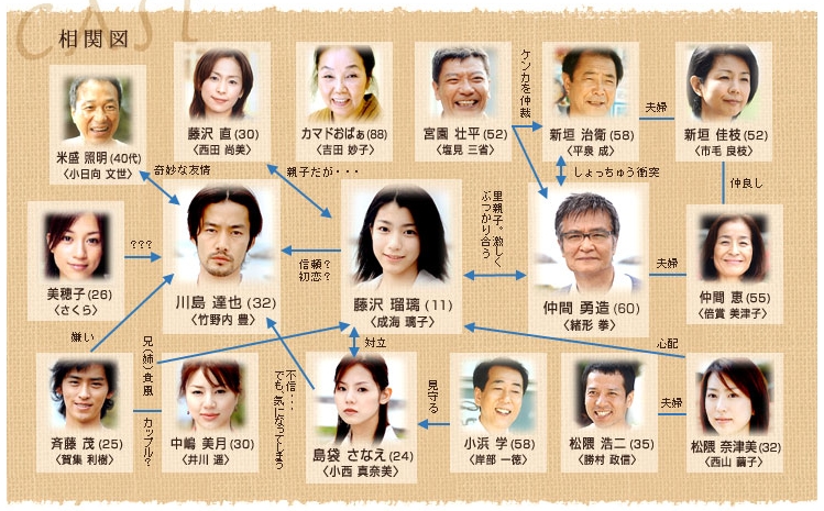 瑠璃之岛的海报-其他海报