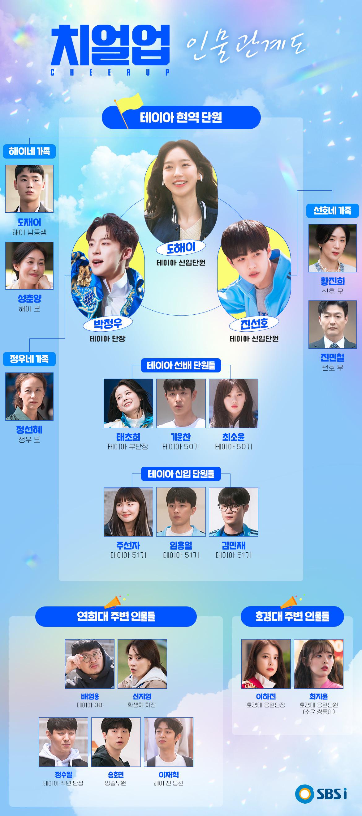 치얼업的海报-正式海报