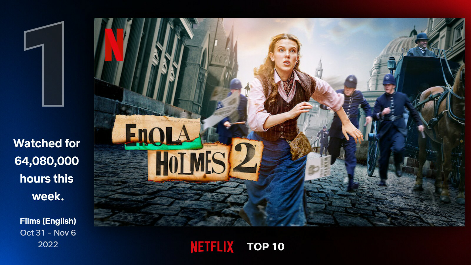 福尔摩斯小姐：伦敦厄运的海报-其他海报