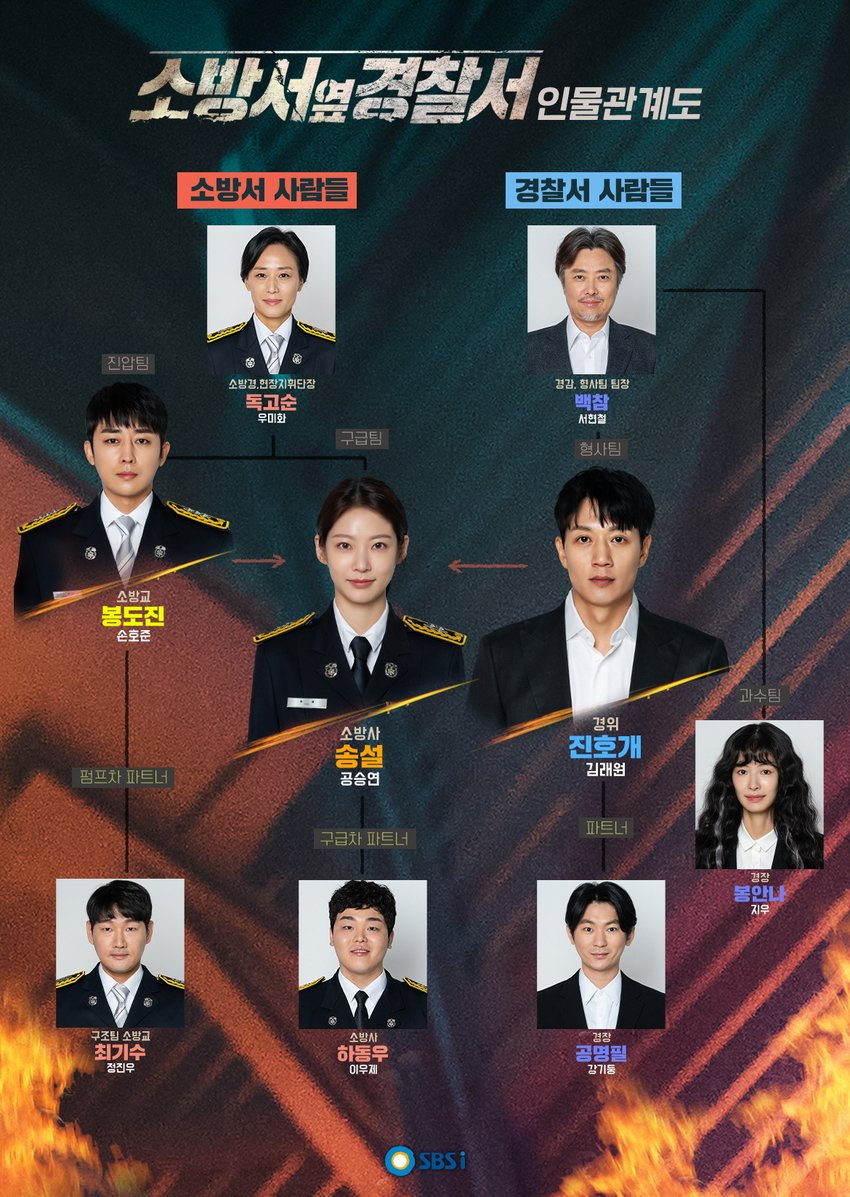 消防厅旁警察厅的海报-角色海报 韩国