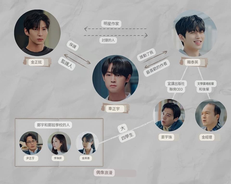 围栏外的Happy Ending的海报-角色海报 中国台湾