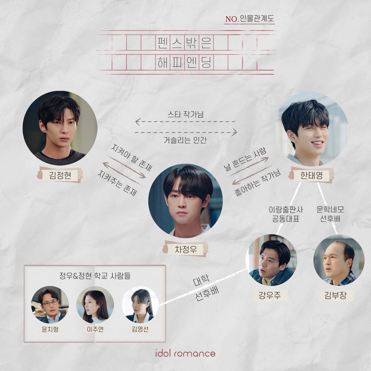 围栏外的Happy Ending的海报-角色海报 韩国