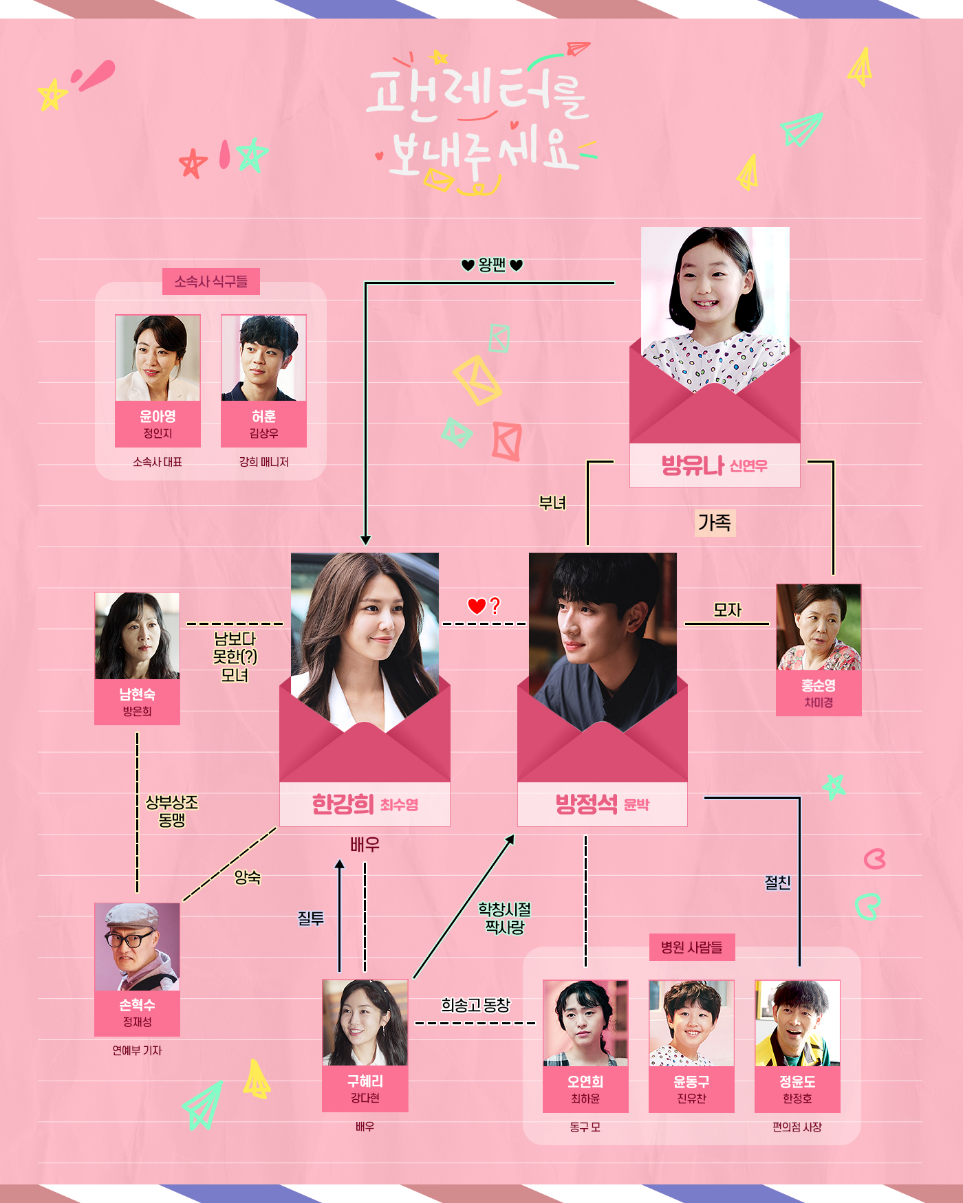 请给我寄粉丝信的海报-角色海报