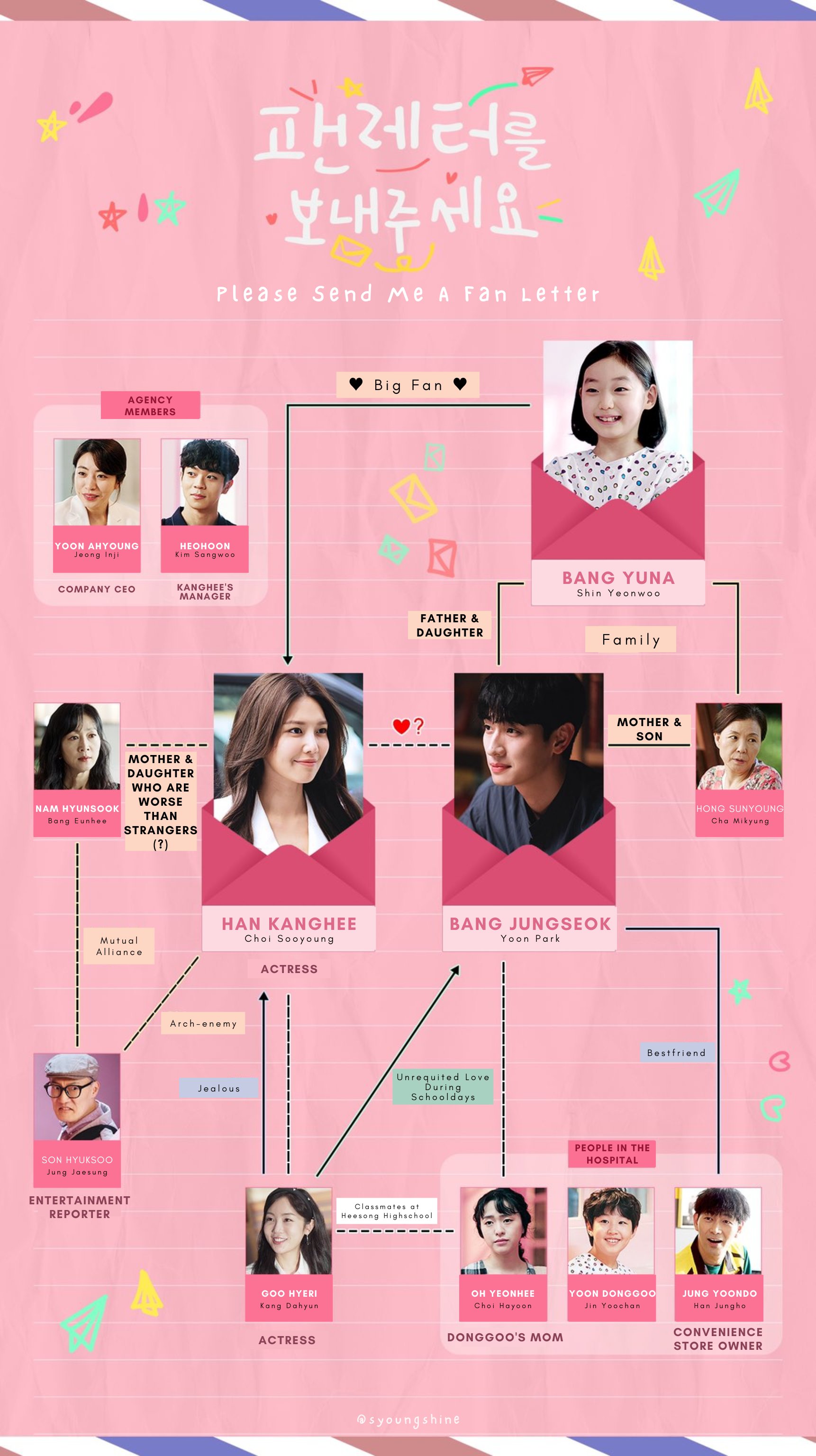 请给我寄粉丝信的海报-角色海报