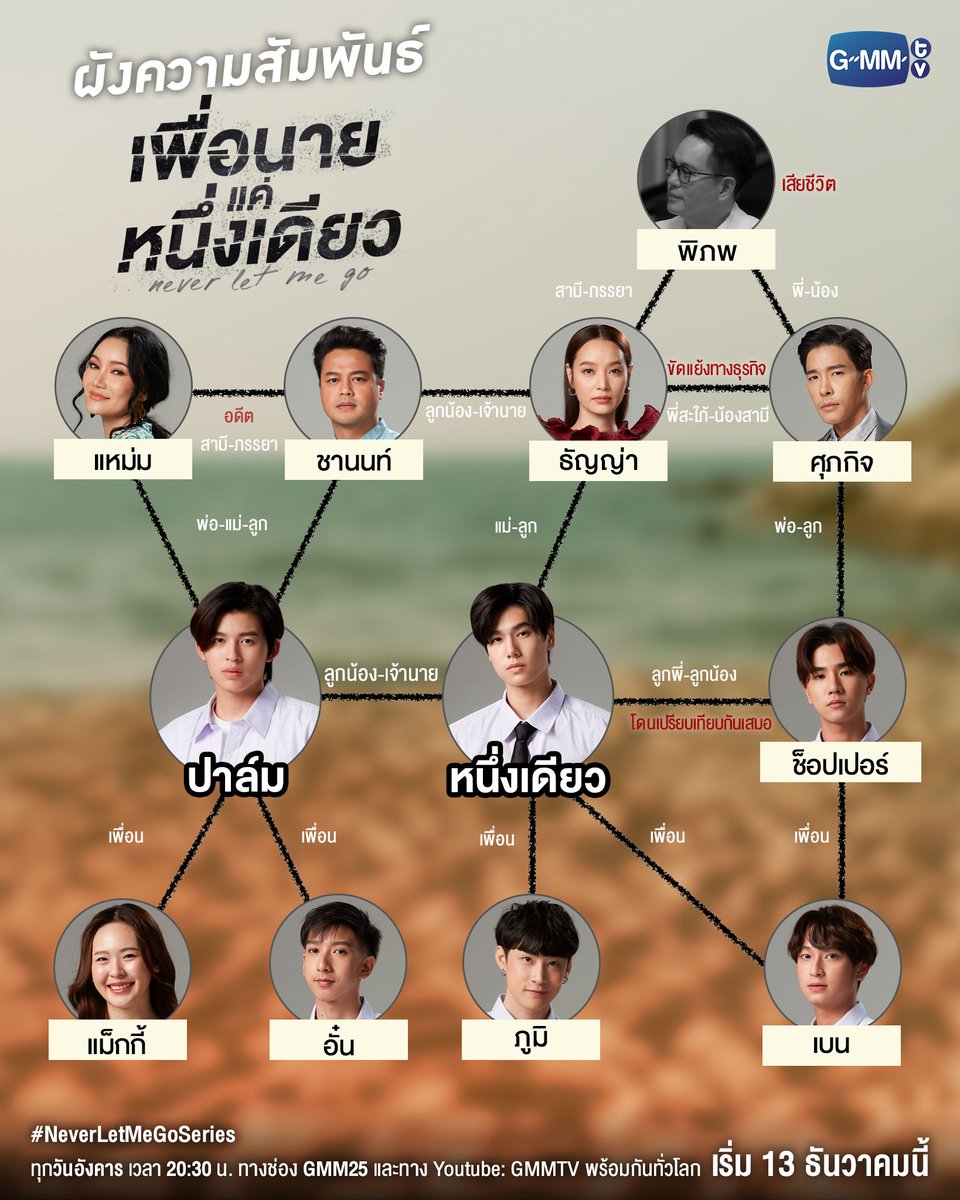 绝不放手的海报-角色海报