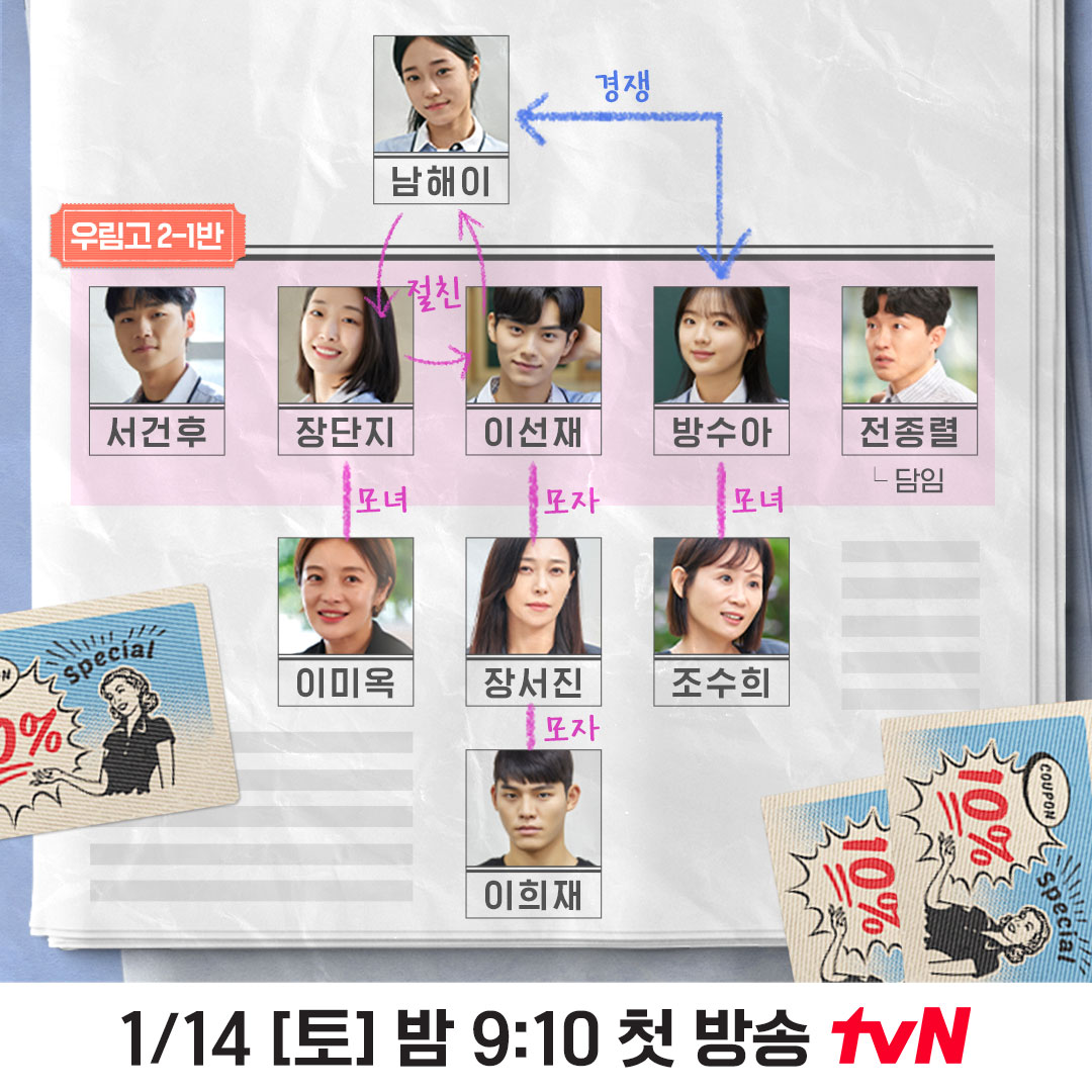 浪漫速成班的海报-其他海报