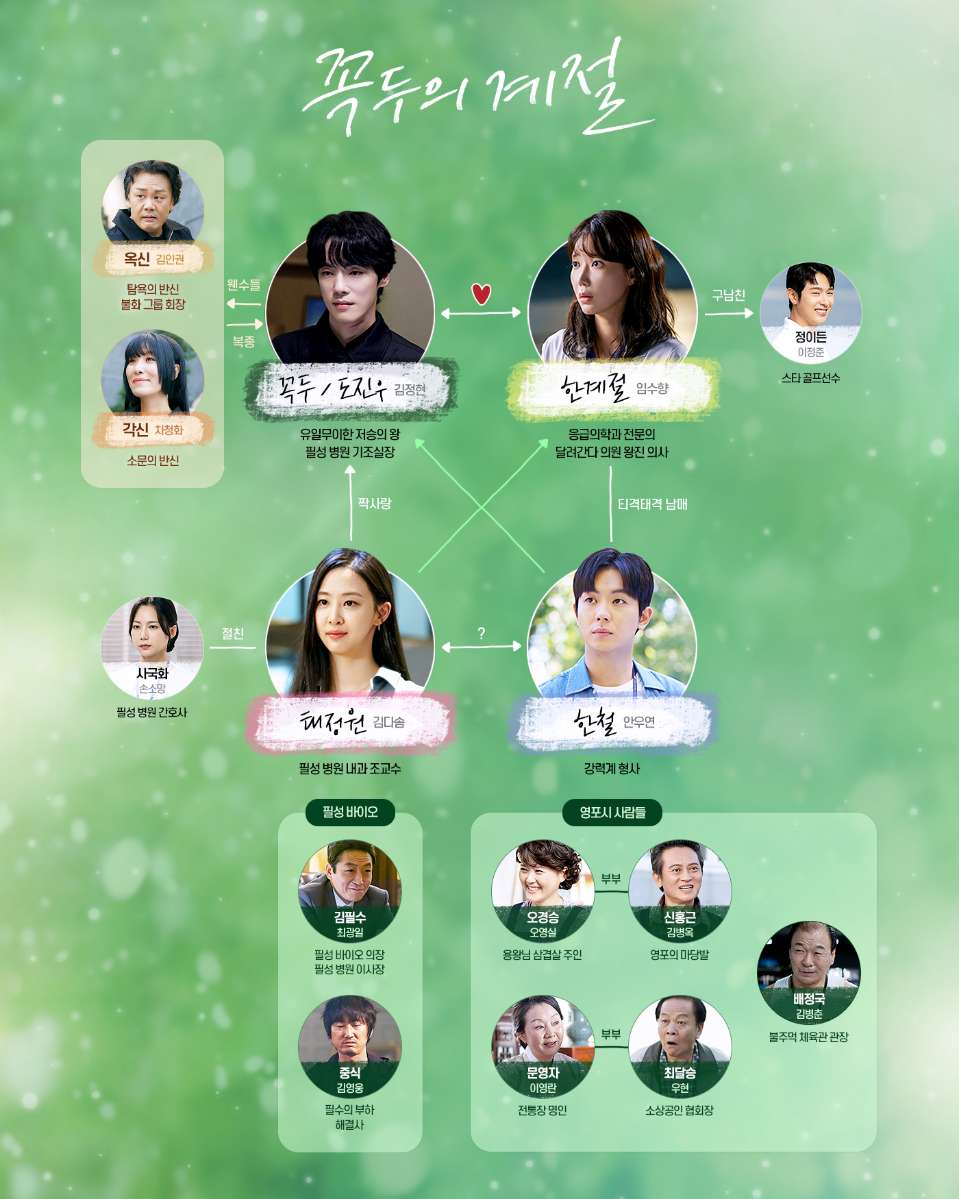 顶斗的季节的海报-其他海报 韩国