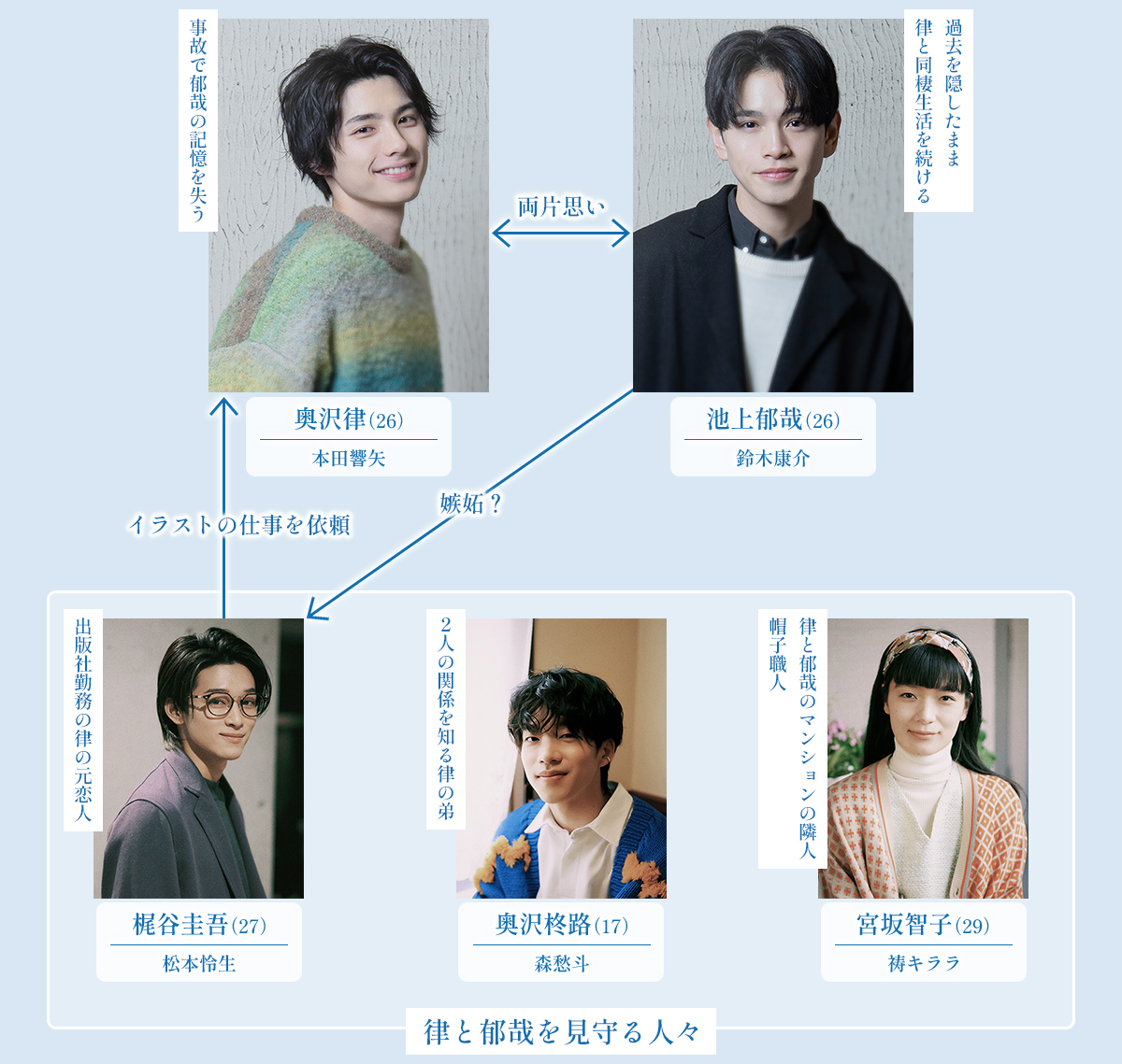 爱在记忆被冻结时的海报-其他海报 日本