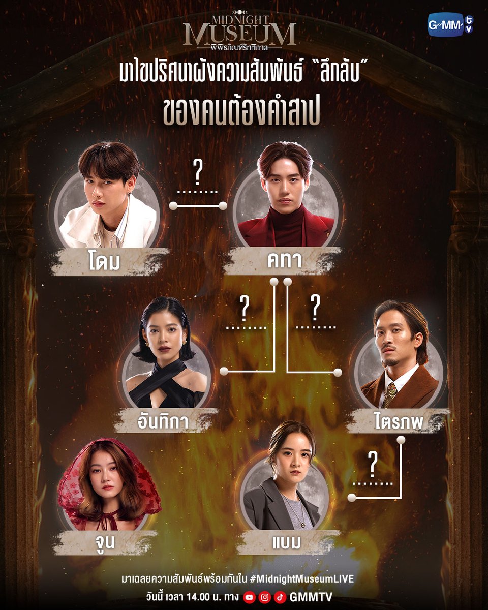 午夜博物馆的海报-角色海报