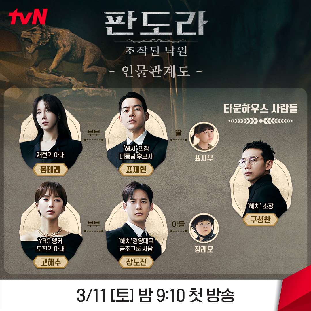 潘多拉：被操纵的乐园的海报-其他海报 韩国