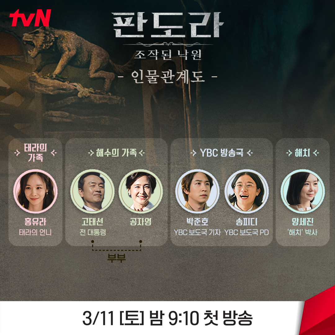 潘多拉：被操纵的乐园的海报-其他海报 韩国