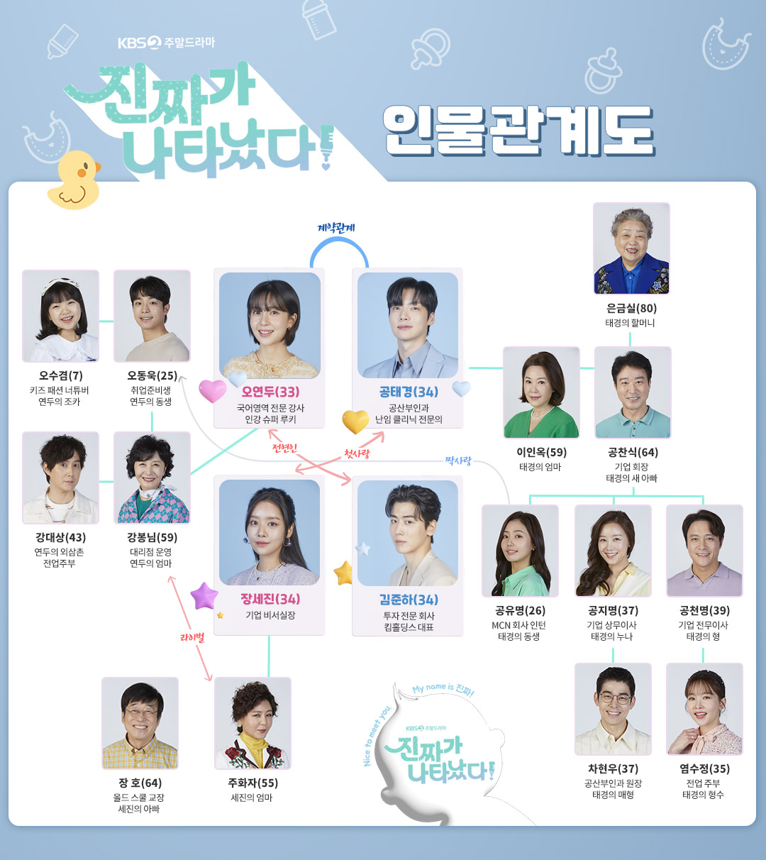 真的出现了的海报-角色海报 韩国