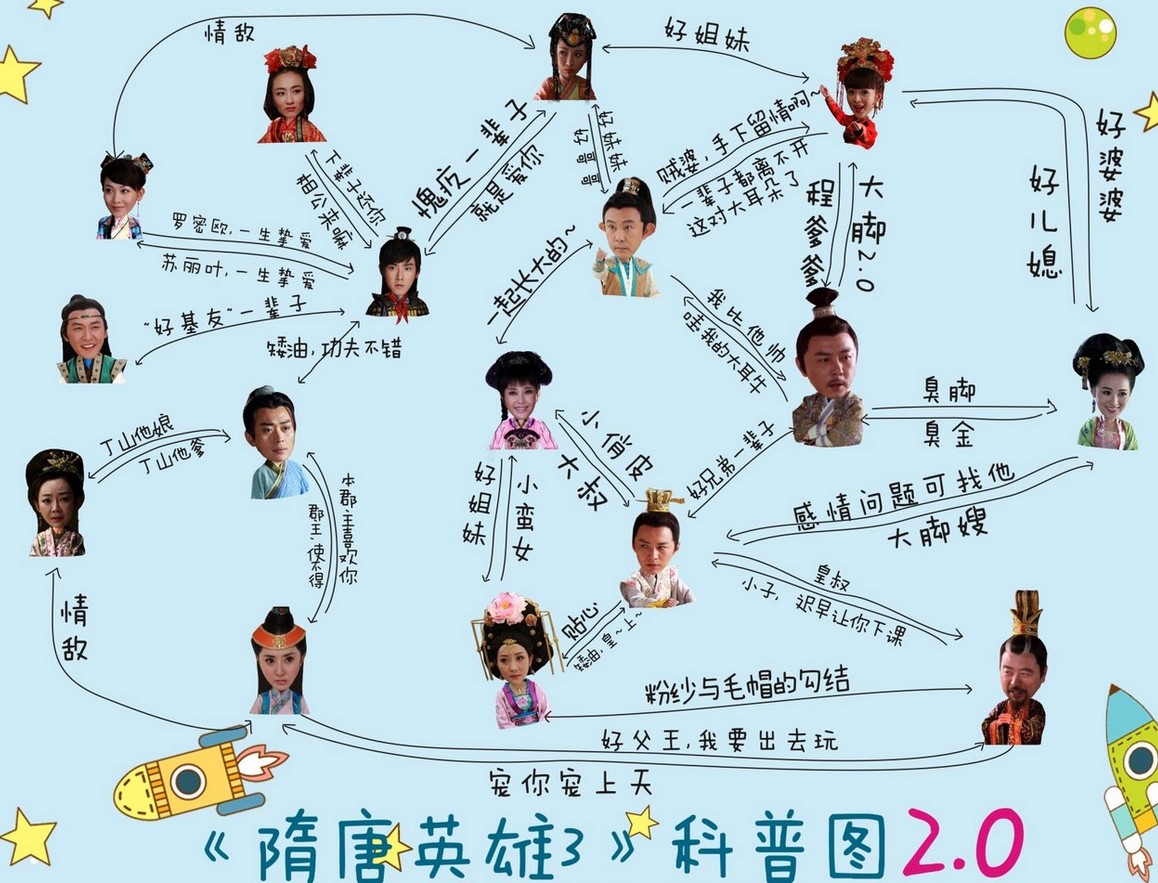 隋唐英雄3的海报-角色海报 中国大陆