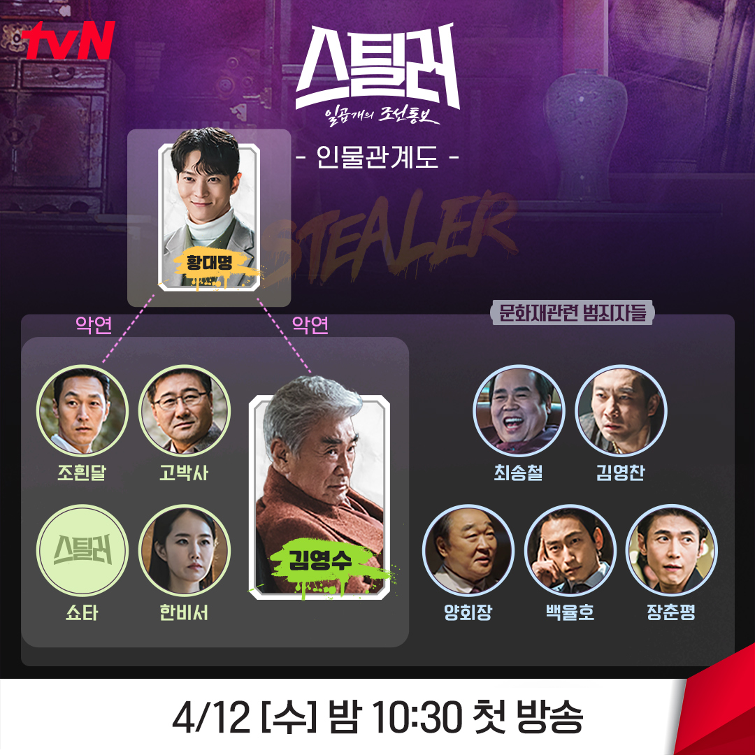 Stealer：七个朝鲜通宝的海报-其他海报 韩国