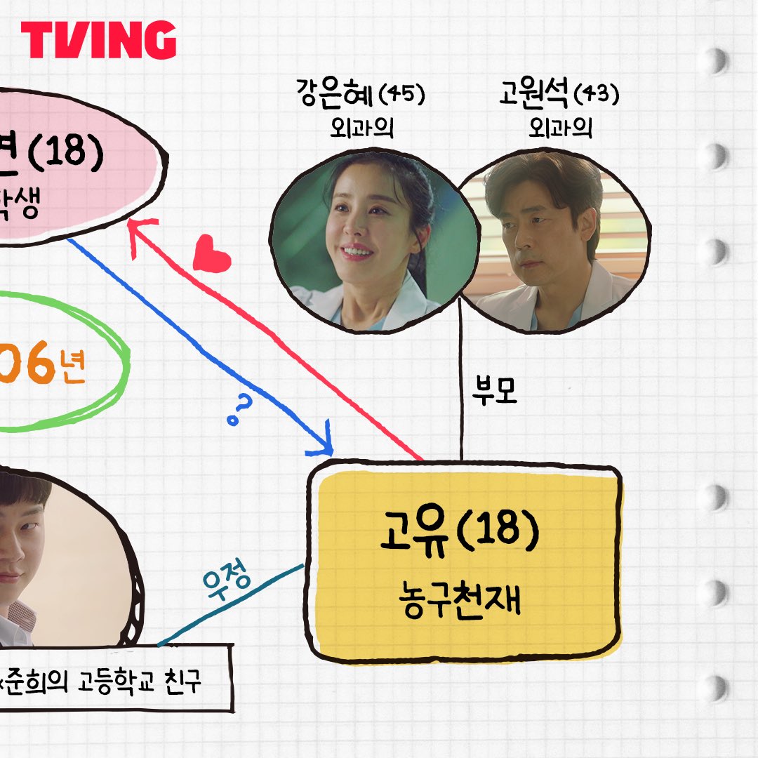 我们曾经爱过的一切的海报-其他海报 韩国