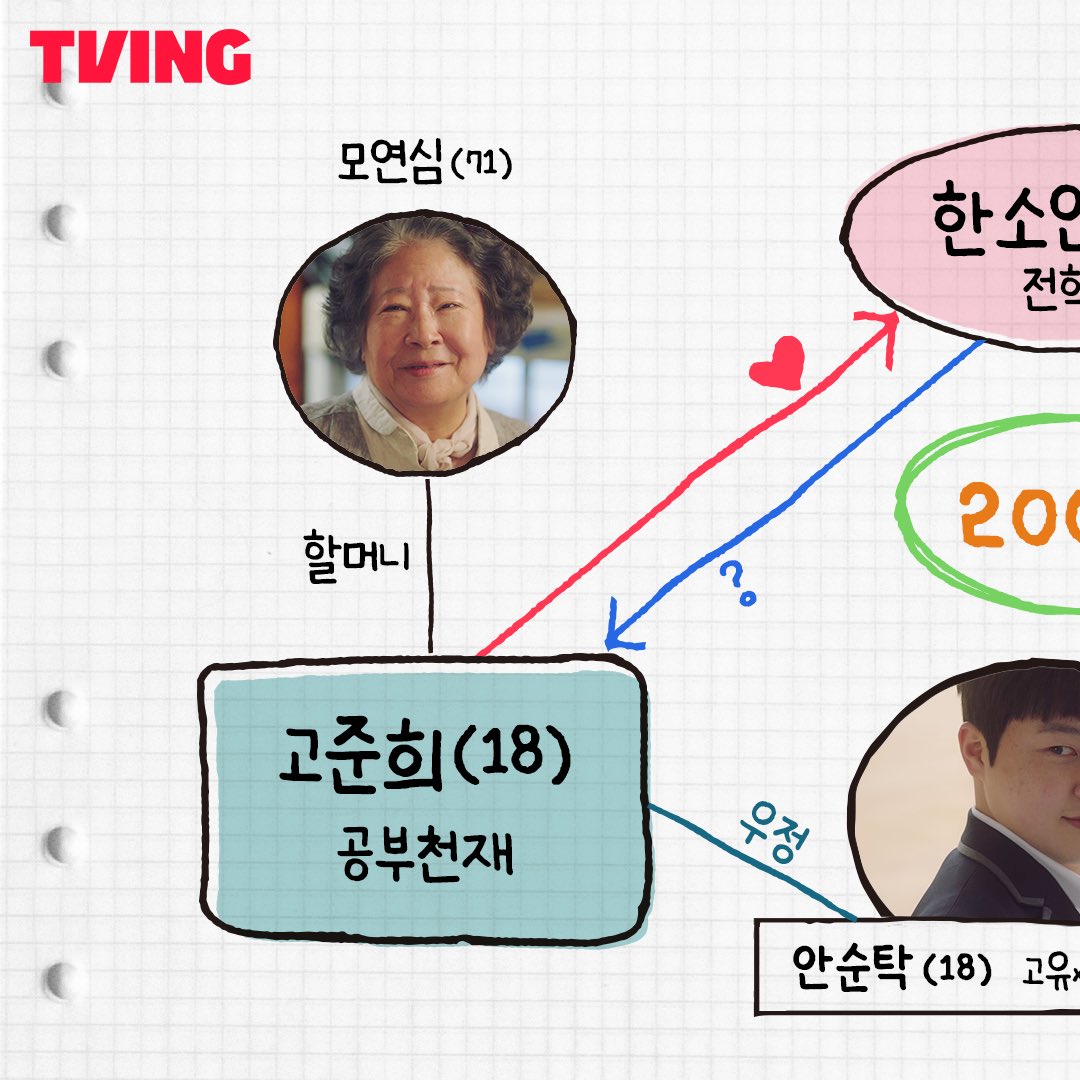 我们曾经爱过的一切的海报-其他海报 韩国