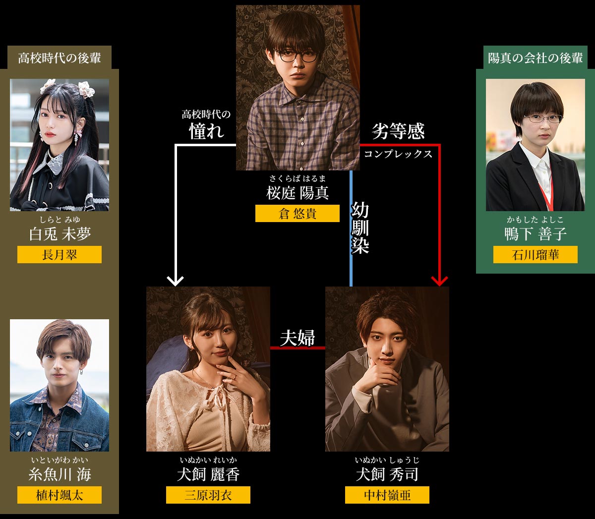 犬与屑的海报-角色海报 日本