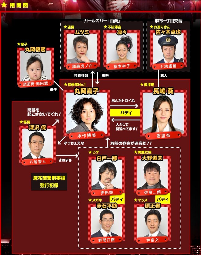 Dirty Mama!的海报-角色海报 日本