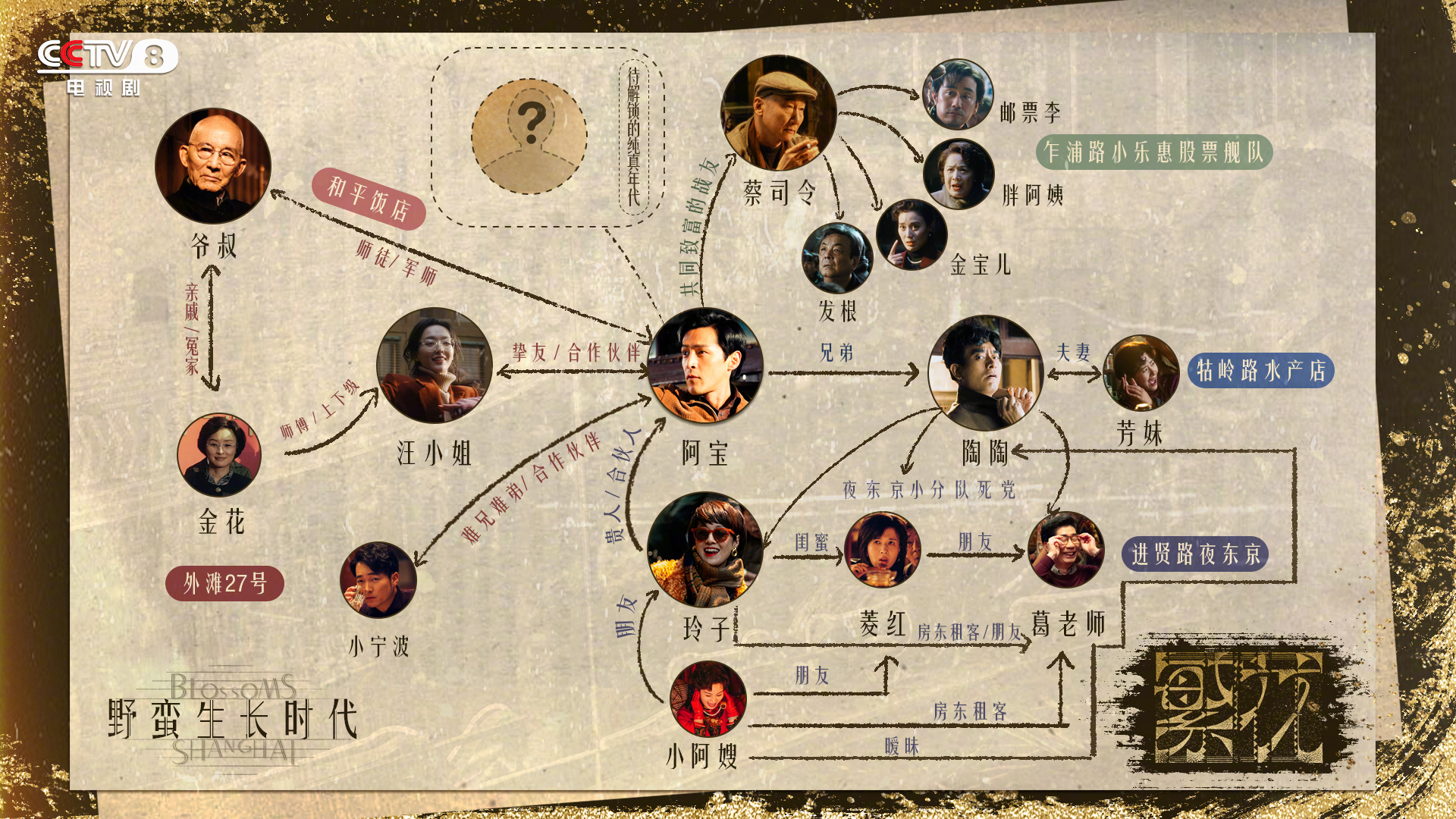 繁花的海报-角色海报