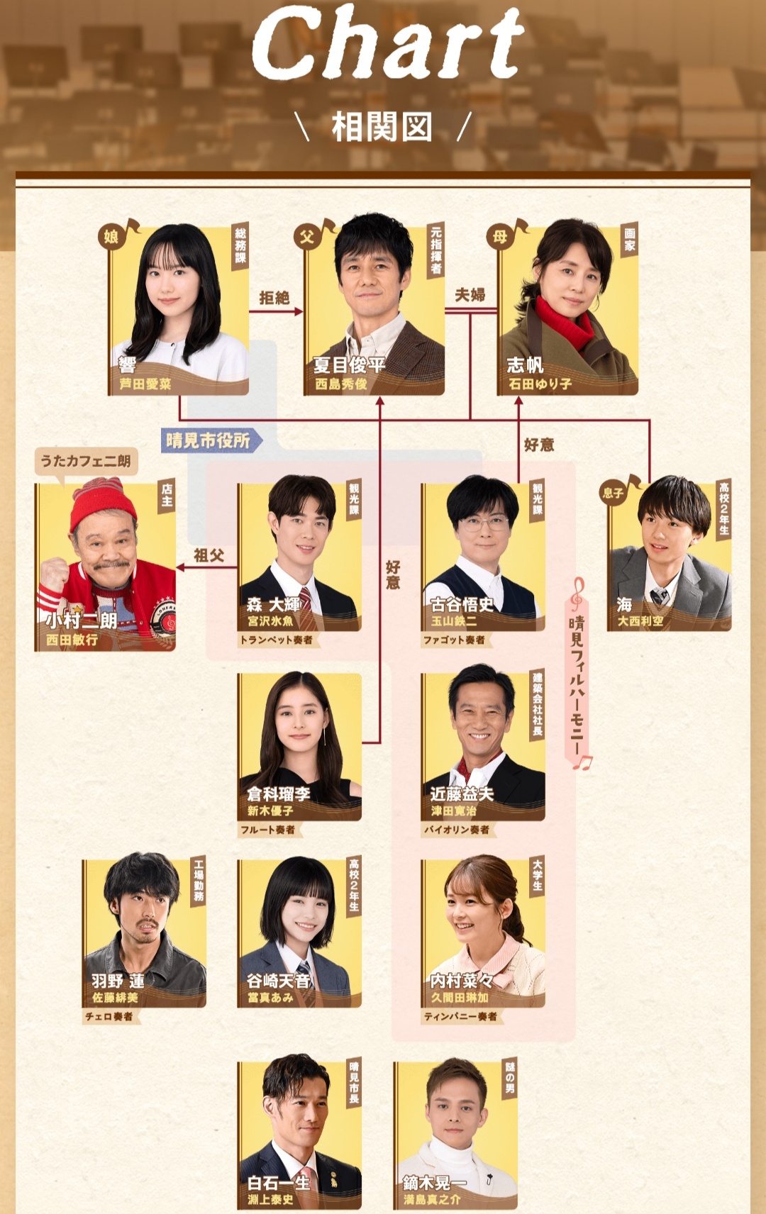 再见了指挥大师~父亲与我的热情~的海报-角色海报