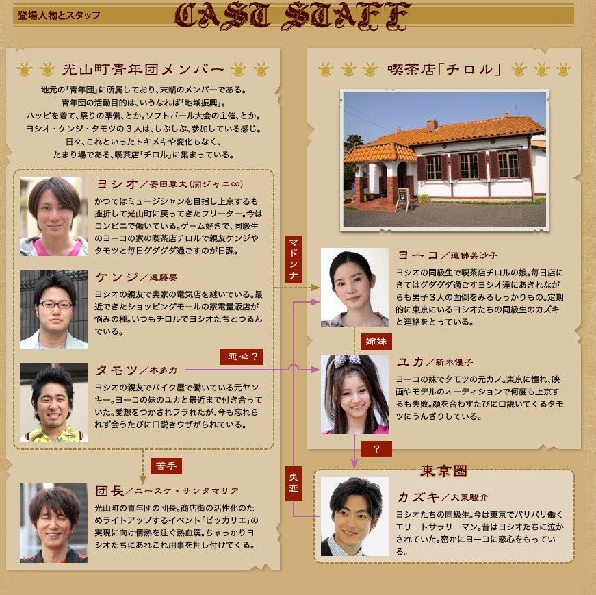 屠龙青年团的海报-角色海报 日本