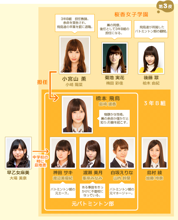 So long！的海报-角色海报 日本