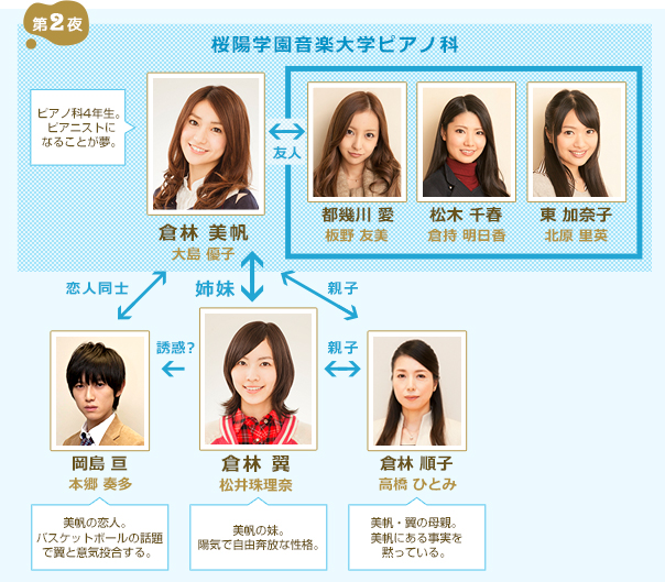 So long！的海报-角色海报 日本