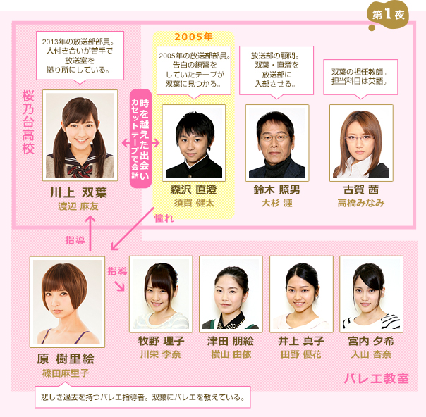 So long！的海报-角色海报 日本