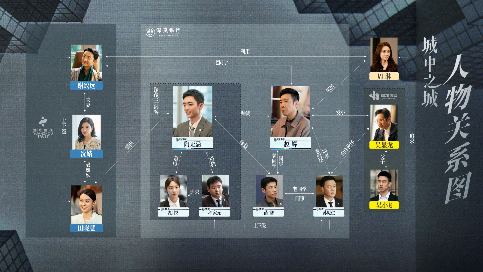 城中之城的海报-角色海报 中国大陆