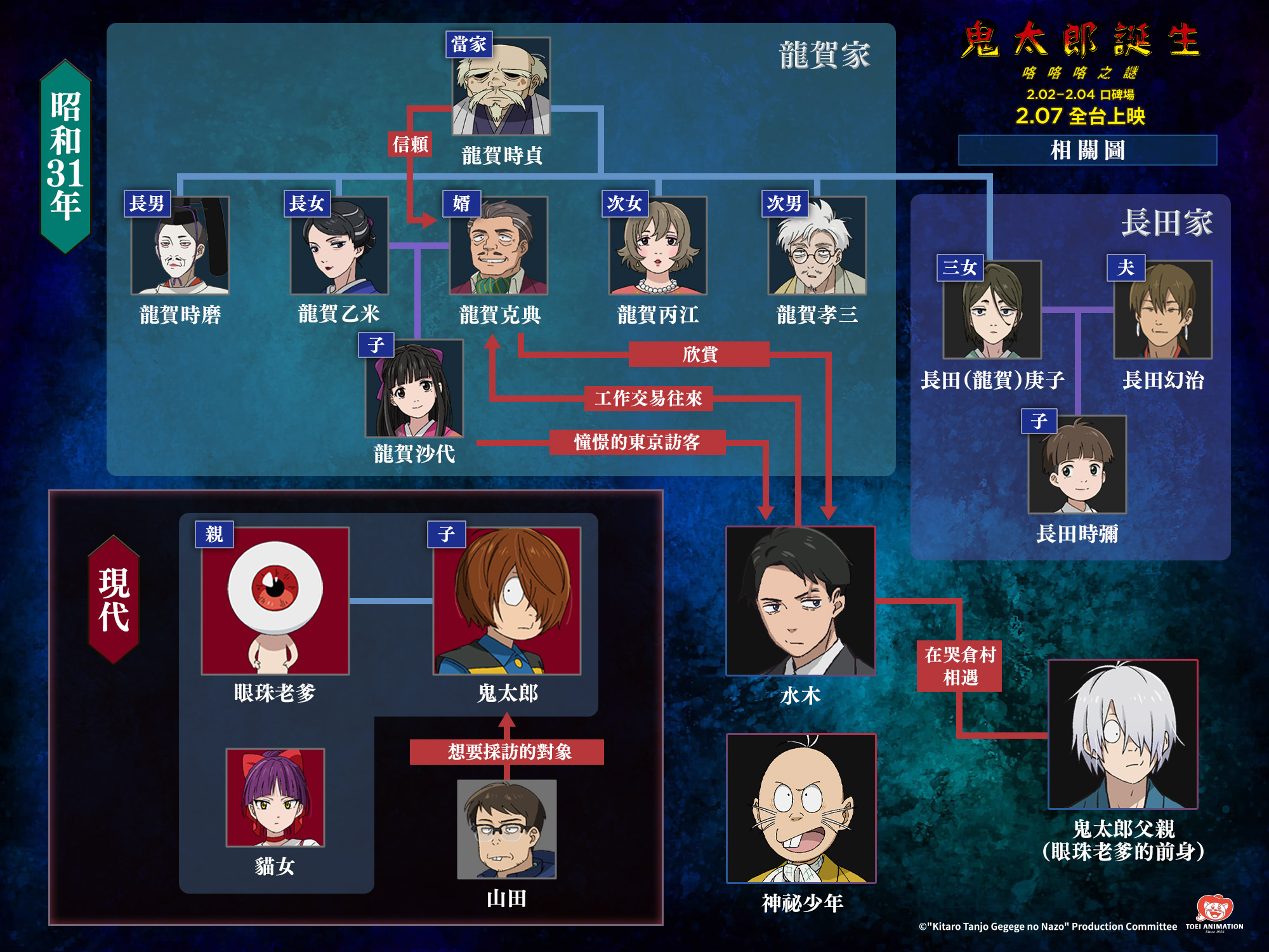 鬼太郎诞生 咯咯咯之谜的海报-角色海报 中国台湾