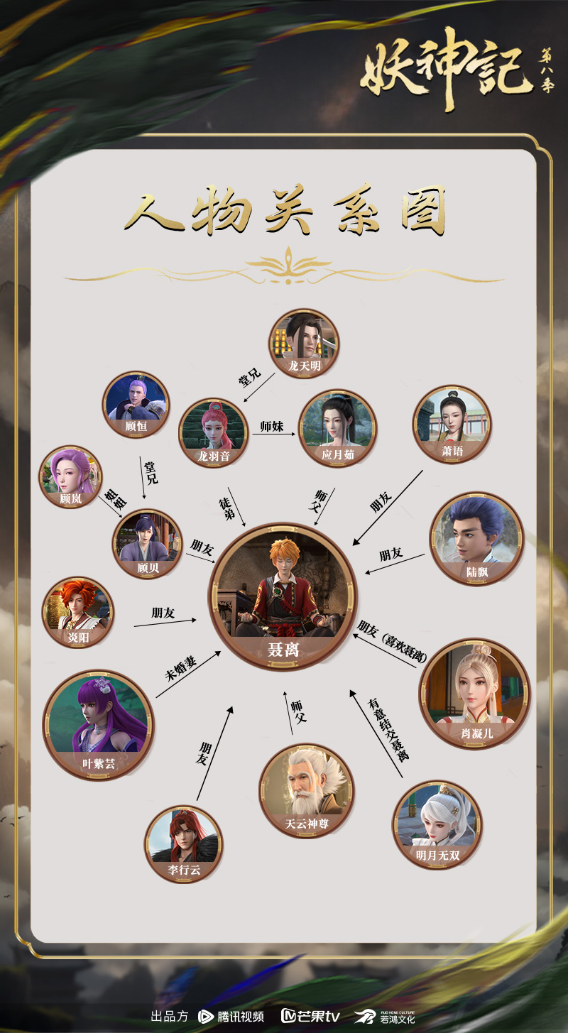 妖神记 第八季的海报-其他海报 中国大陆