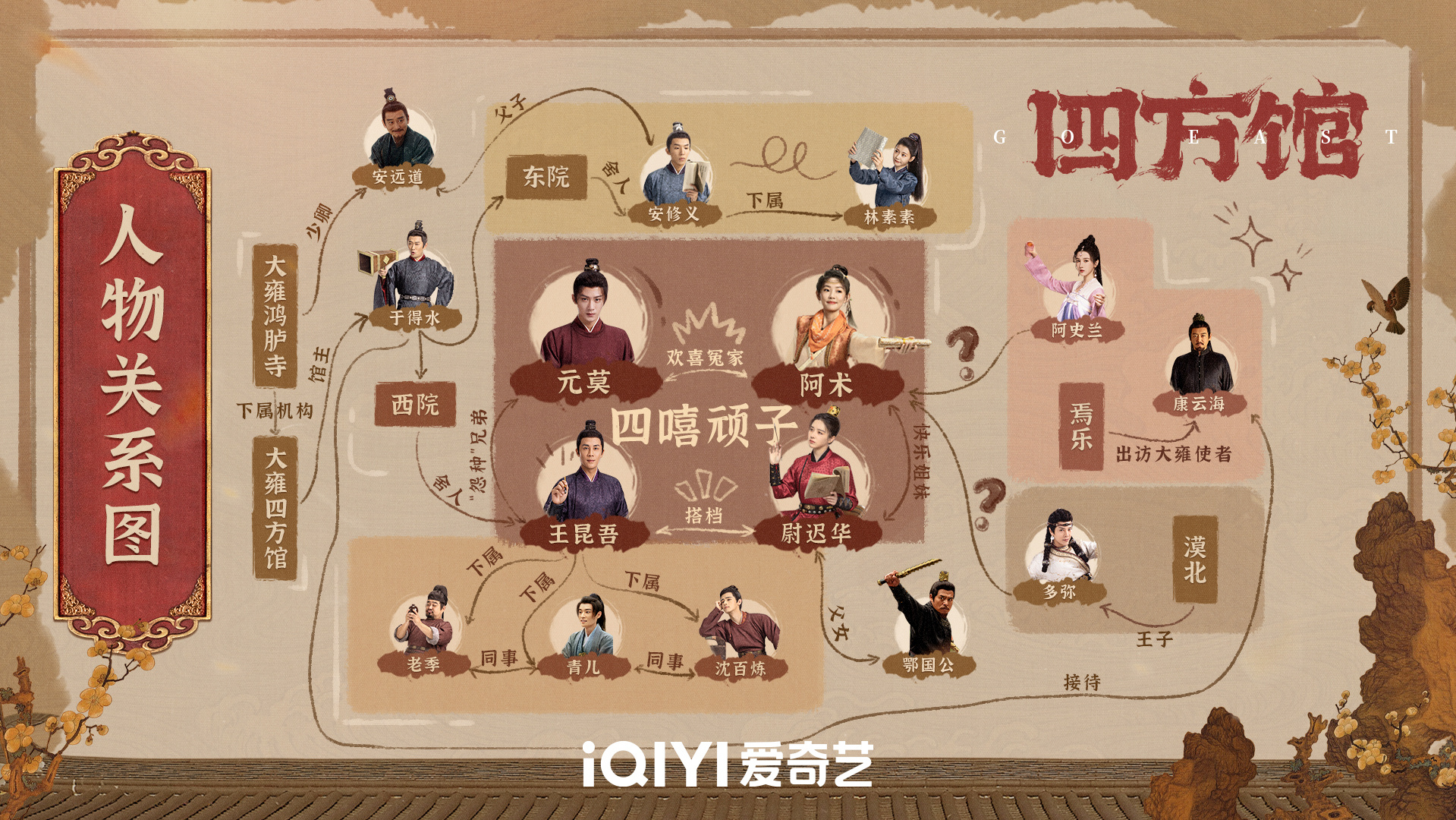 四方馆的海报-其他海报