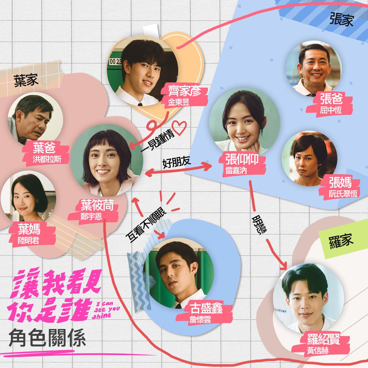 让我看见你是谁的海报-预告海报