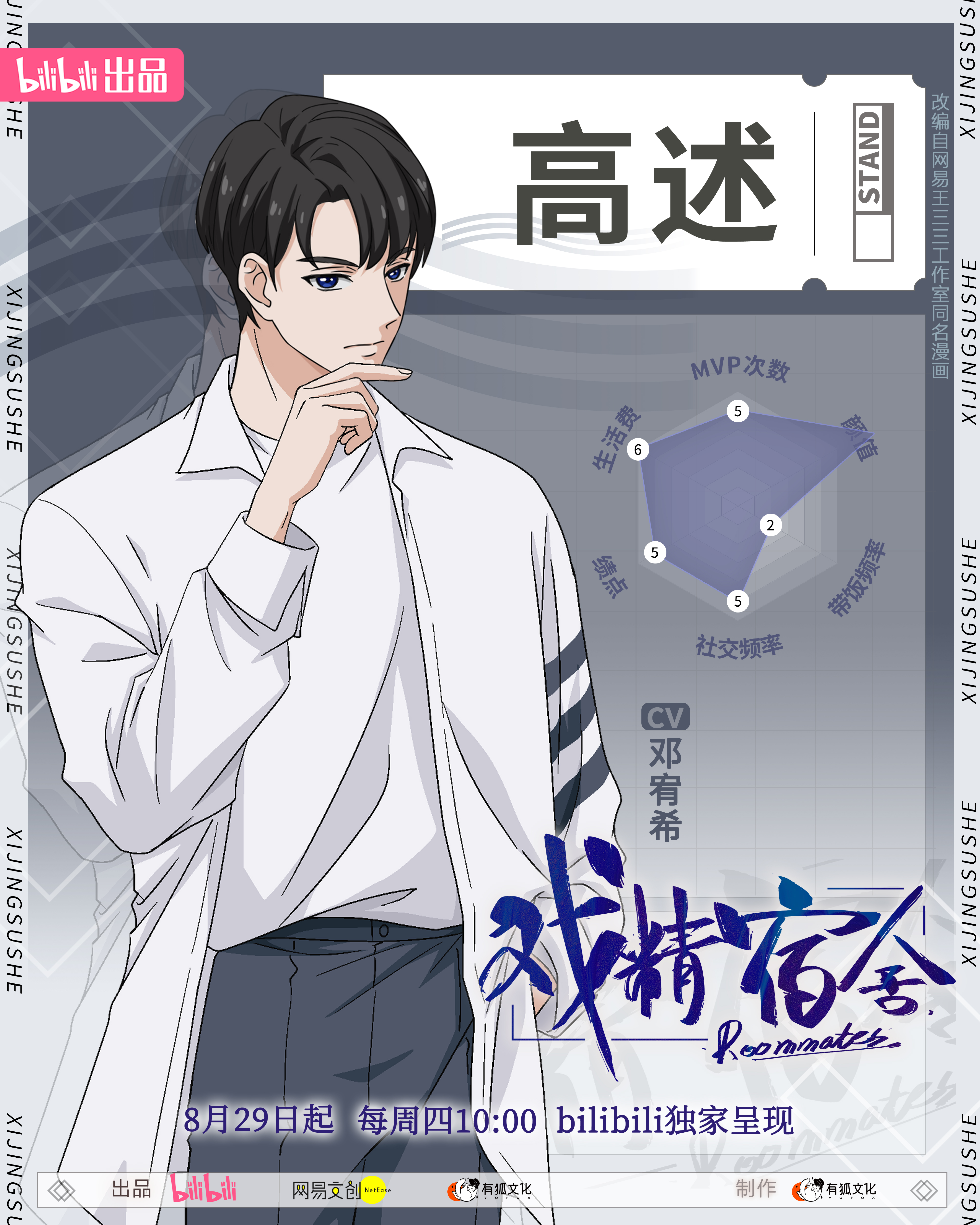 戏精宿舍的海报-角色海报 中国大陆