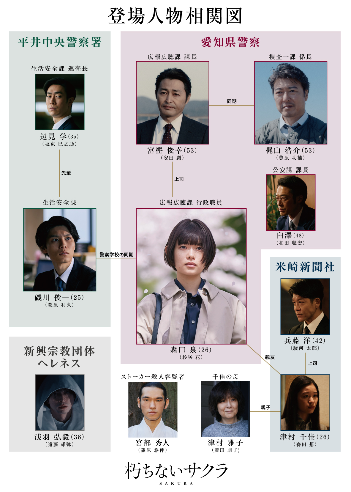 不朽的樱花的海报-其他海报 日本