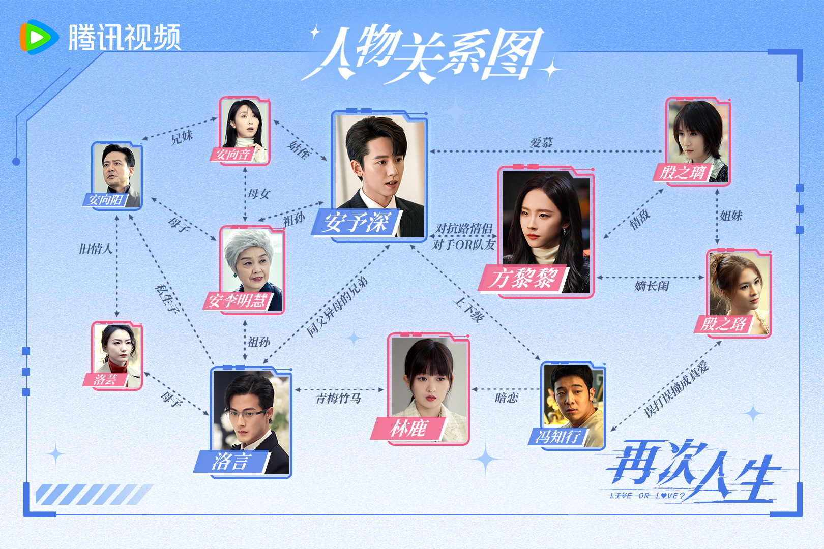 再次人生的海报-正式海报 中国大陆