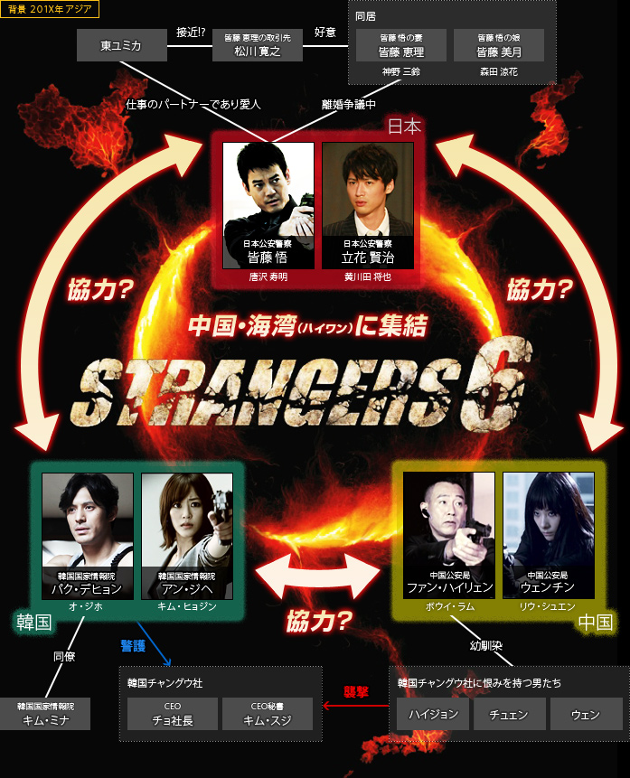 六个陌生人的海报-角色海报 日本