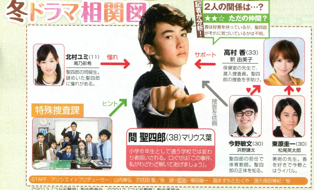 儿童警视的海报-角色海报 日本