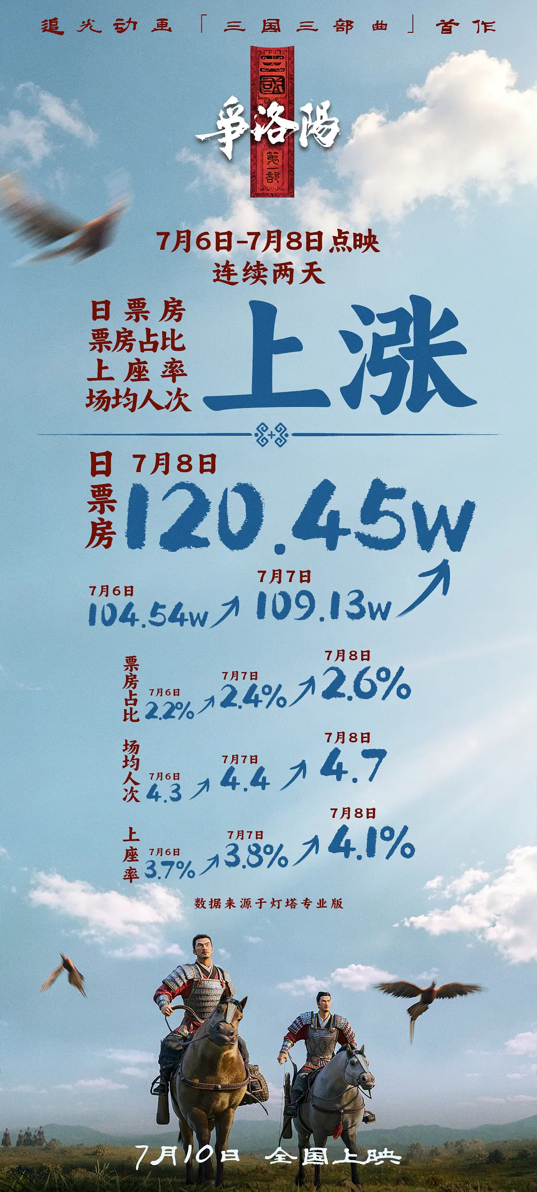 三国第一部：争洛阳的海报-其他海报 中国大陆