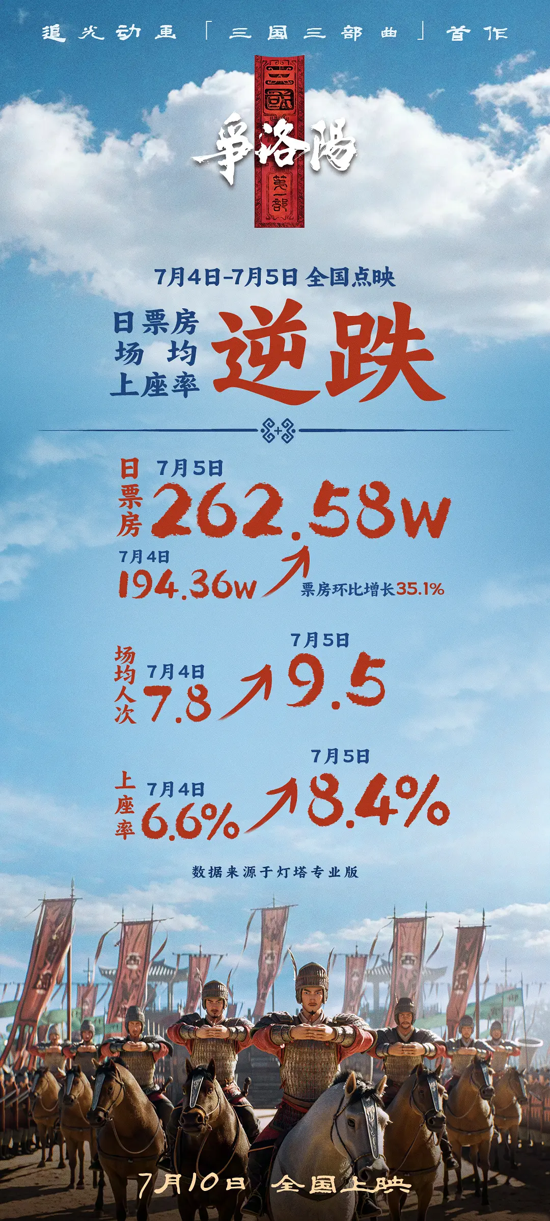 三国第一部：争洛阳的海报-其他海报 中国大陆