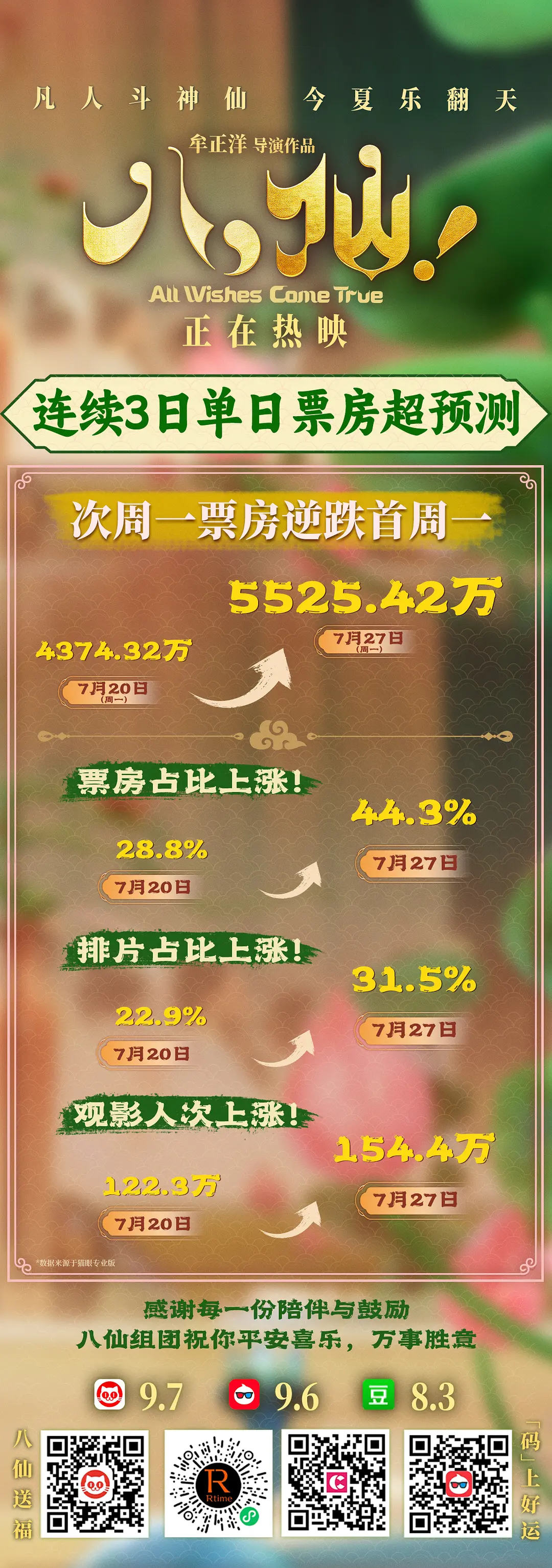 八仙！的海报-其他海报 中国大陆