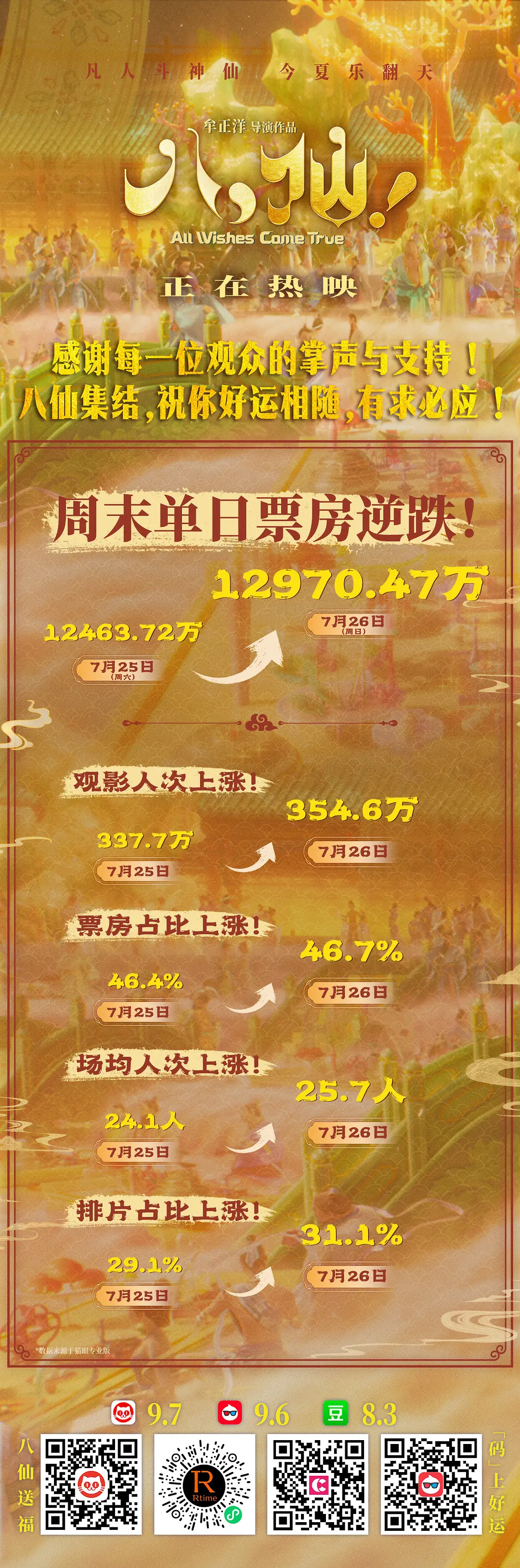 八仙！的海报-其他海报 中国大陆